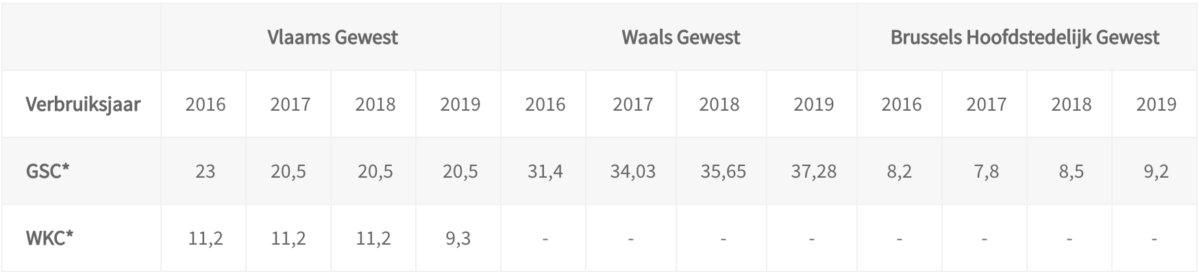 gsc-wkc