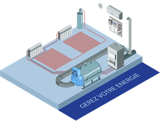 Gérez votre énergie