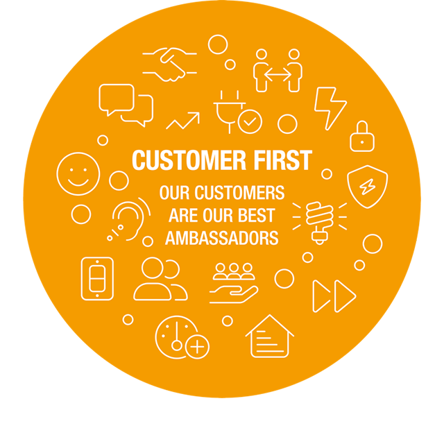 Luminus Corporate - Onze waarden: Customer First.