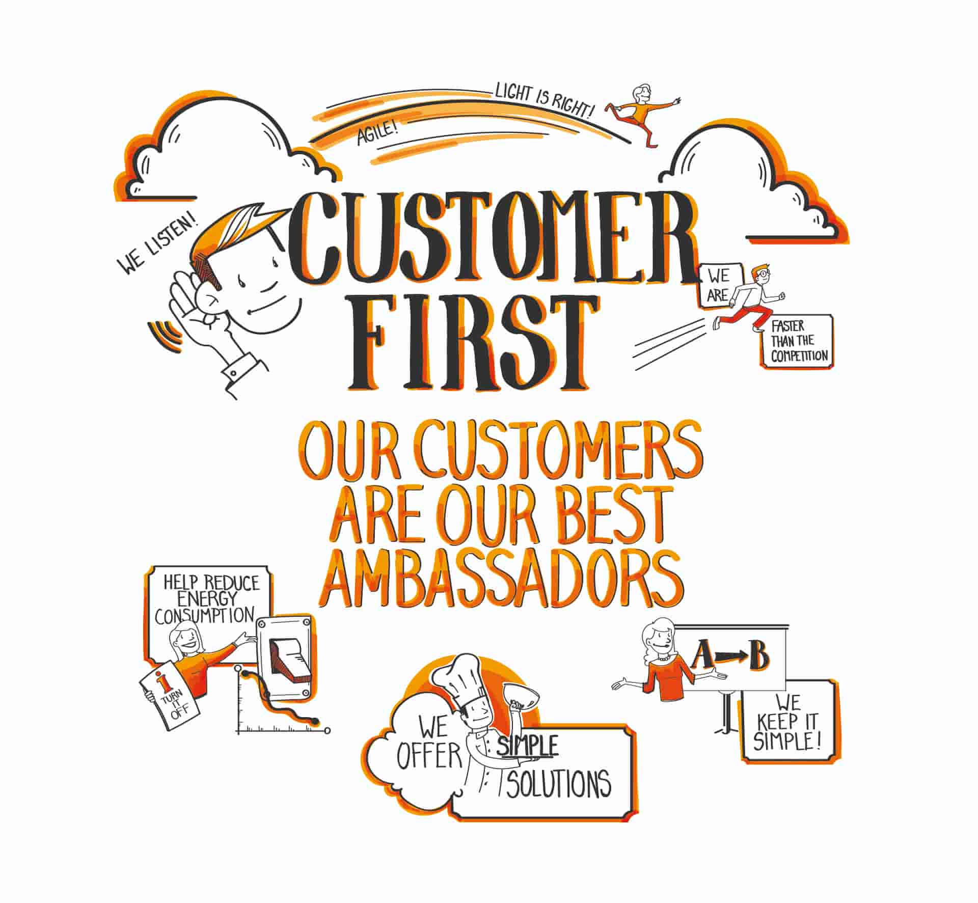 Luminus - Onze waarden - Customer First