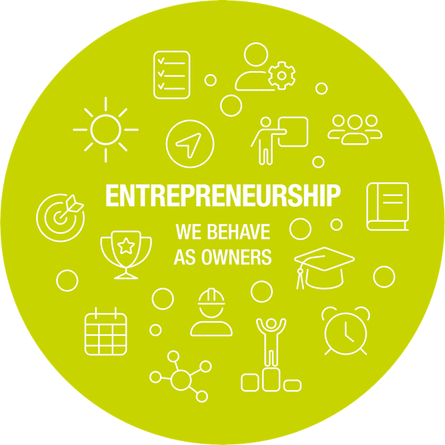 Luminus Corporate - Nos valeurs : Entrepreneurship.