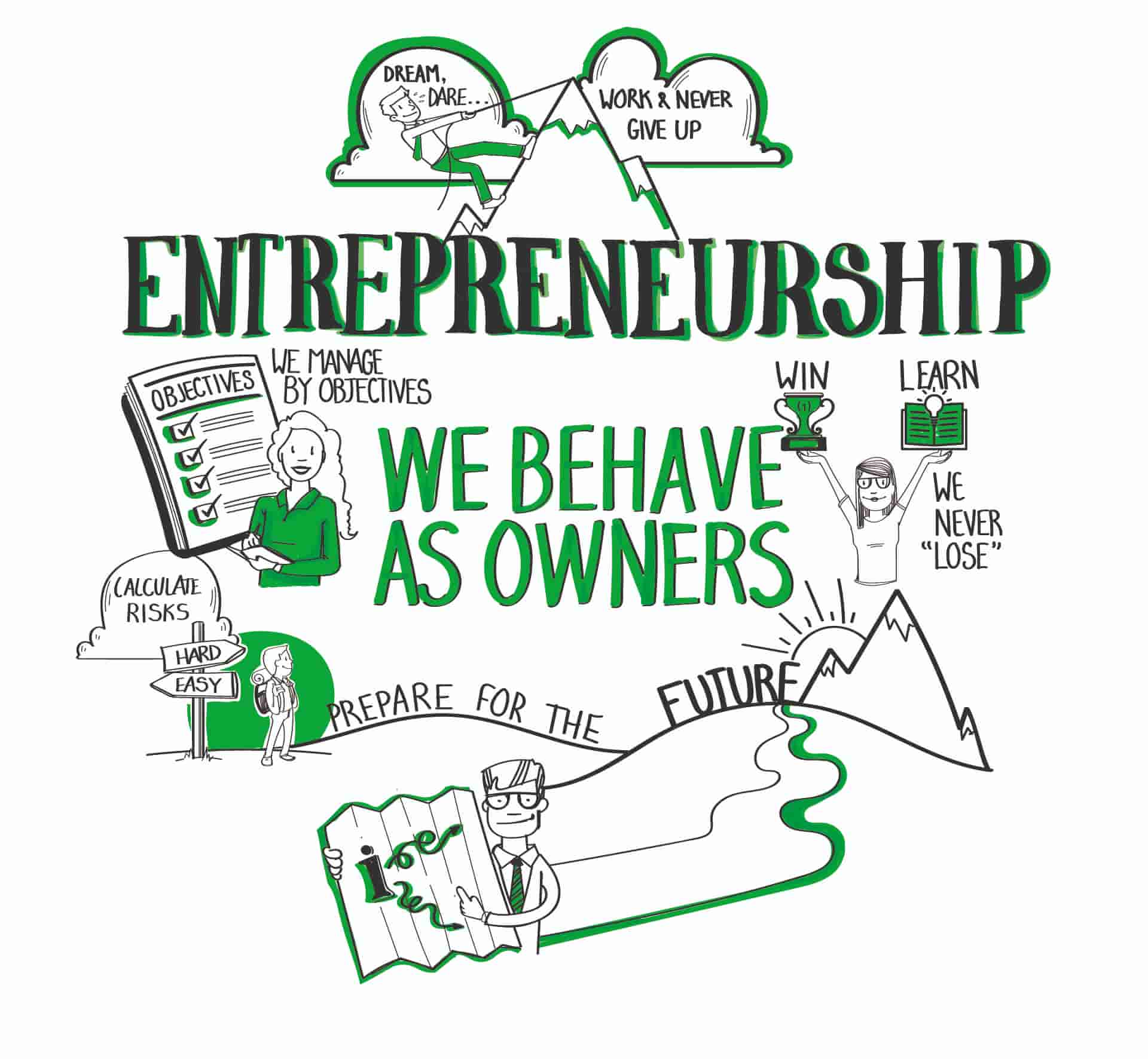 Luminus Corporate - Onze waarden: Entrepreneurship.
