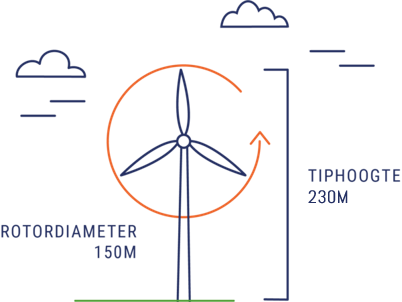 windturbine-Prijkelwind